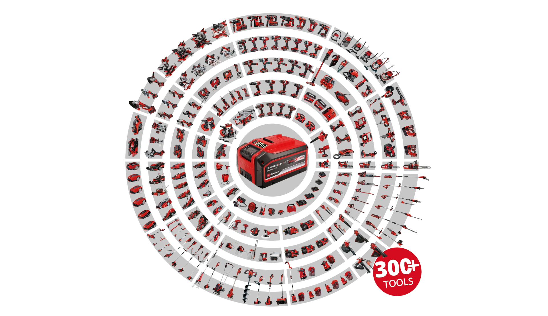 Power-X-Change battery product circle.